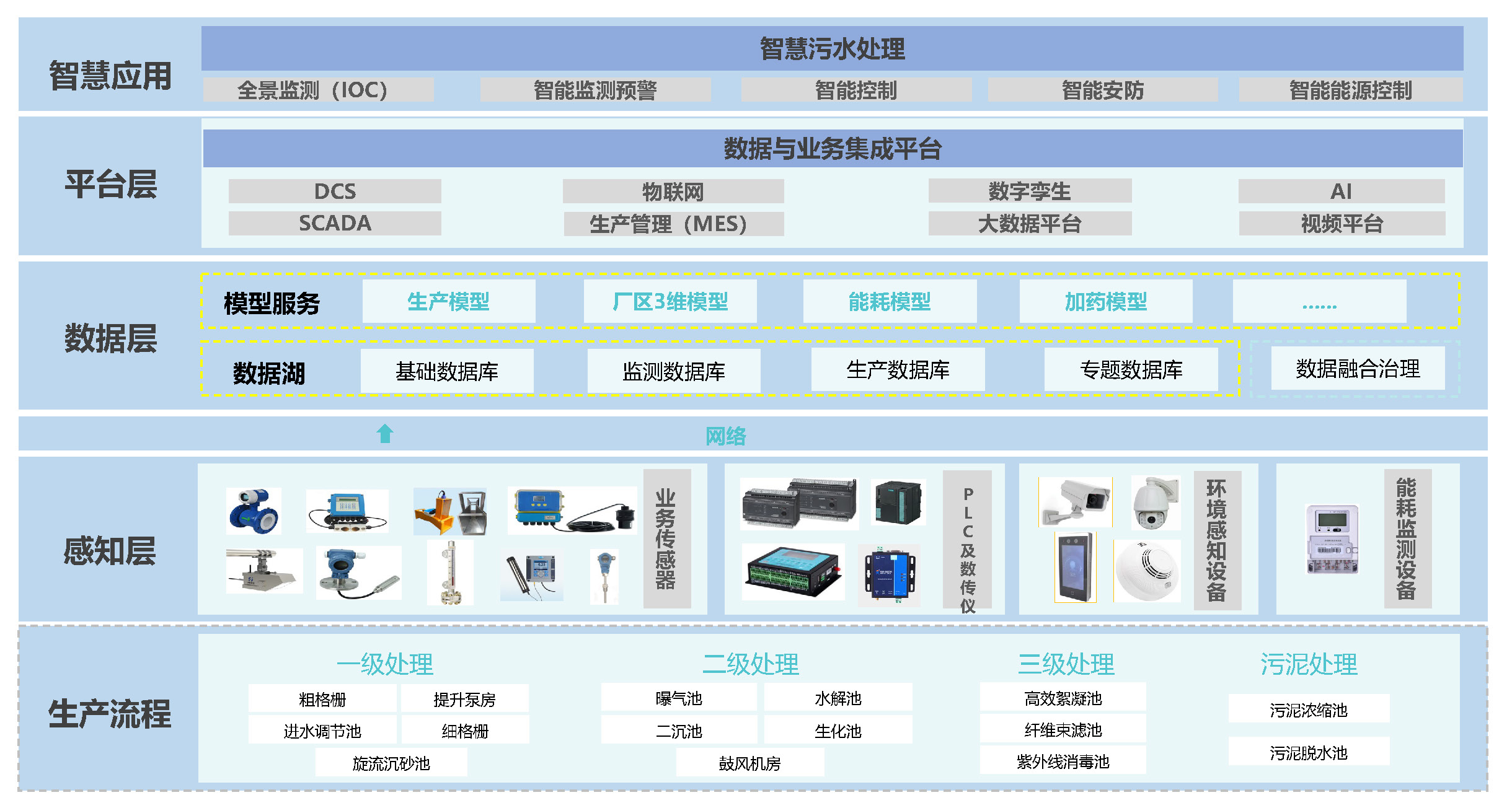 配圖：核心產品+解決方案v1.2111_頁面_10.jpg