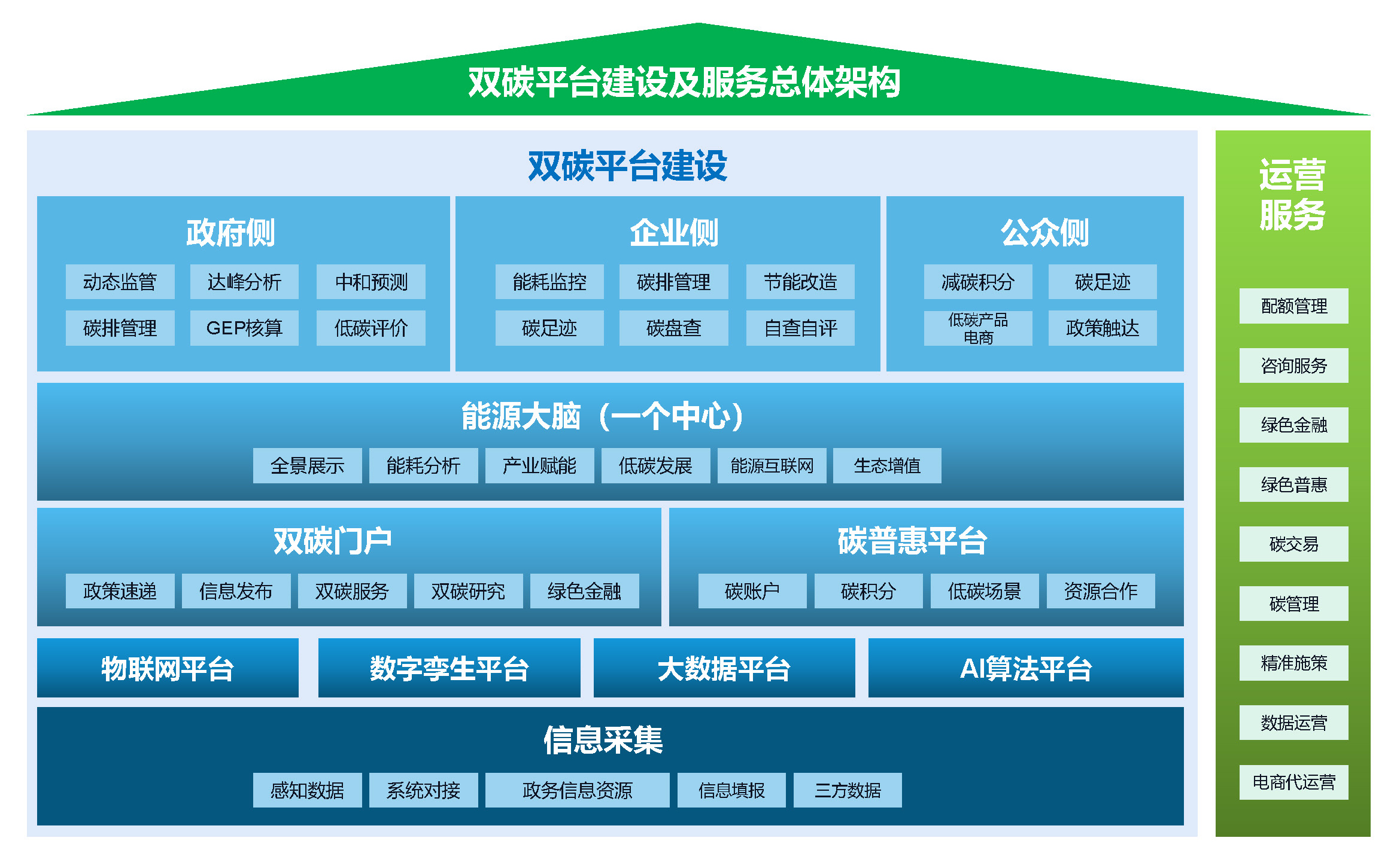 配圖：核心產(chǎn)品+解決方案v1.2111_頁(yè)面_09.jpg